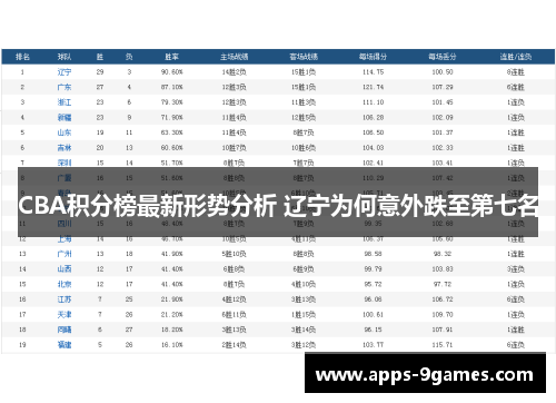 CBA积分榜最新形势分析 辽宁为何意外跌至第七名