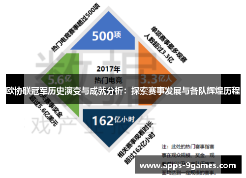 欧协联冠军历史演变与成就分析：探索赛事发展与各队辉煌历程