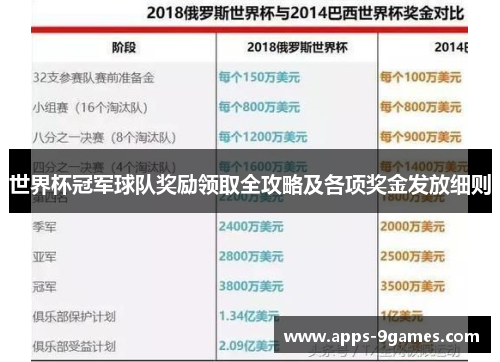 世界杯冠军球队奖励领取全攻略及各项奖金发放细则