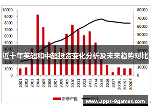 近十年英超和中超投资变化分析及未来趋势对比 近十年英超和中超投资变化分析及未来趋势对比