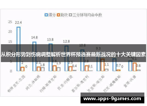 从积分形势到伤病调整解析世界杯预选赛最新战况的十大关键因素 从积分形势到伤病调整解析世界杯预选赛最新战况的十大关键因素