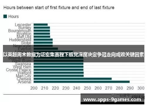 以英超周末数据为证密集赛程下板凳深度决定争冠走向成败关键因素 以英超周末数据为证密集赛程下板凳深度决定争冠走向成败关键因素