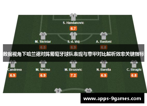 数据视角下哈兰德对阵葡萄牙球队表现与意甲对比解析效率关键指标