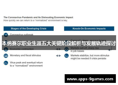 本纳赛尔职业生涯五大关键阶段解析与发展轨迹探讨